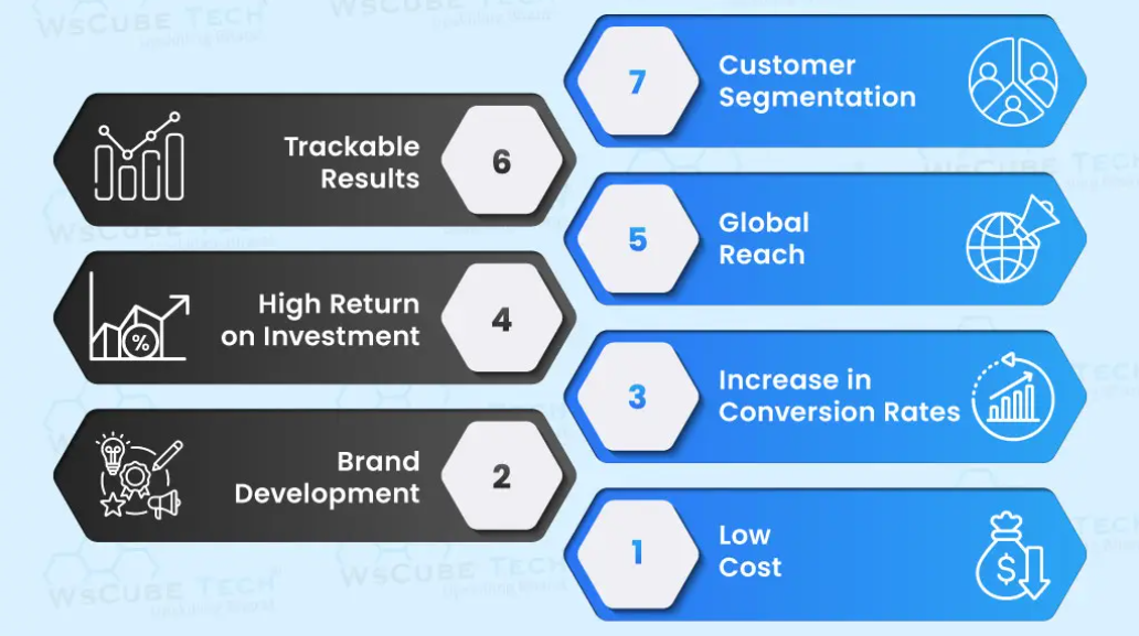 Benefits of Digital Marketing